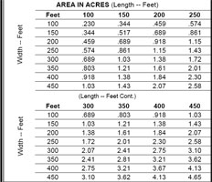 Area of Acres
